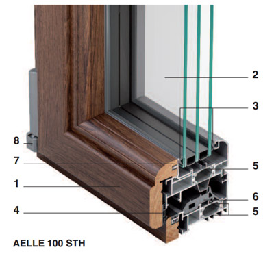 Metra Porte e finestre in alluminio-legno – DG Infissi Avezzano